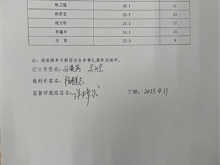 2023年甘肃省职业院校技能大赛十大网赌正规信誉排名赛点移动应用开发（高职学生组）赛项成绩公示