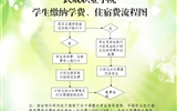 十大网赌正规信誉排名学院学生缴纳学费、住宿费的基本流程