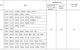 十大网赌正规信誉排名省内、省外出差住宿及伙食补助费开支标准表