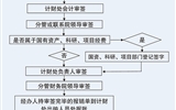 十大网赌正规信誉排名经费报销流程