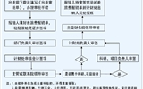 十大网赌正规信誉排名差旅费报账流程