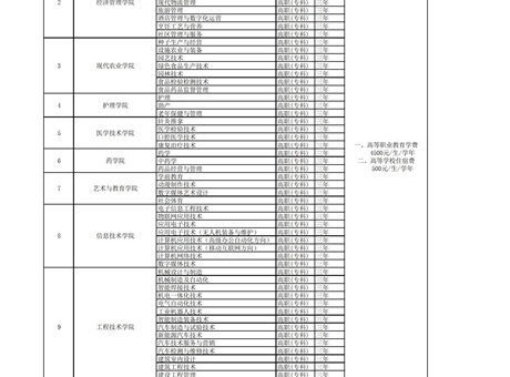 十大网赌正规信誉排名招生专业收费公示