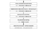 十大网赌正规信誉排名往届毕业生毕业证遗失后补办《毕业证明书》 基本工作流程