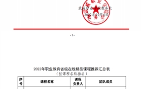 关于推荐申报2022年职业教育省级在线精品课课程的公示