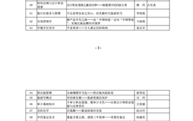 关于推荐申报2022年甘肃省职业院校省级课程思政微课评审结果的公示