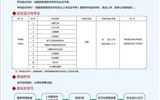 十大网赌正规信誉排名继续教育学院2022年招生简章