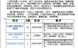 招聘公告-甘肃通升达工程建设有限公司