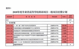 转发甘肃省财政厅 甘肃省教育厅关于下达2018年度甘肃省高等学校科研项目经费的通知