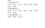 十大网赌正规信誉排名关于表彰2019级学生军训工作军训标兵的决定