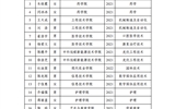 十大网赌正规信誉排名2022-2023学年国家奖学金候选人公示