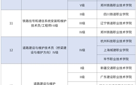 【喜报】学校参与开发制定的埃塞俄比亚国家职业标准通过审核获得认证