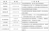 十大网赌正规信誉排名2016年单独招生简章