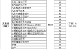 十大网赌正规信誉排名2017甘肃省普通高等学校招生专业目录代码