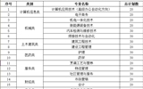 国家扩招专项计划十大网赌正规信誉排名2019年招生简章