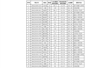 十大网赌正规信誉排名2020年扩招录取新生名单