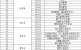 十大网赌正规信誉排名2020年综合评价招生征集志愿的公告