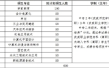 武威师范学校 十大网赌正规信誉排名2020年“中高职贯通培养”招生简章