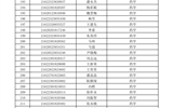 十大网赌正规信誉排名2021年扩招录取新生名单