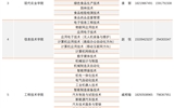 十大网赌正规信誉排名招生咨询电话